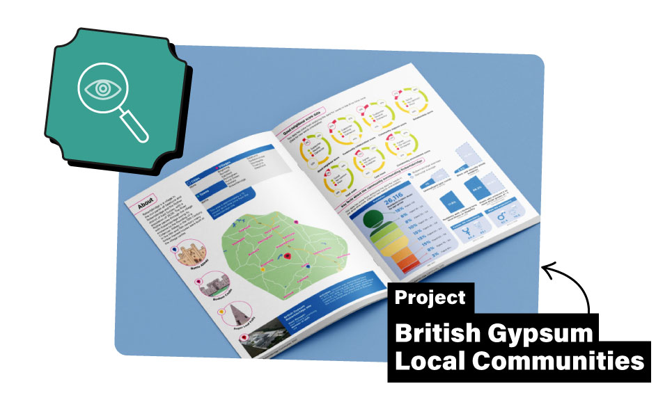 A 2 page spread of a British Gypsum Local Communities report showing information and info-graphics about a local area.