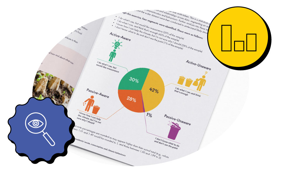 An pie-chart infographic on the page of a report showing a segmentation showing people's awareness of how to properly recycle.