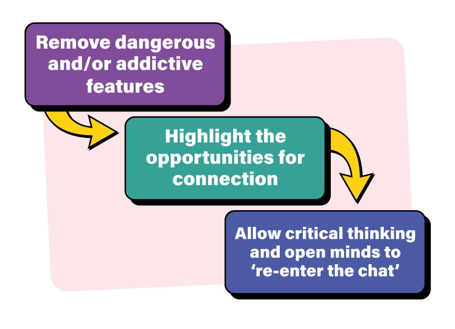 Image for The Unnatural Habit: Modern Teens and the Social Media Debate