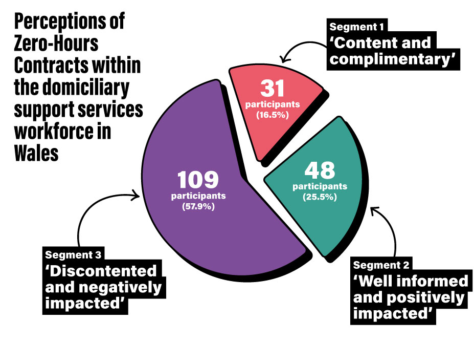 Image for Marketing and communications