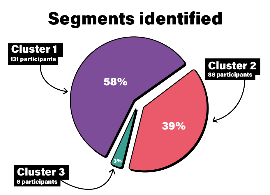Image for PrEP Insights and Advice