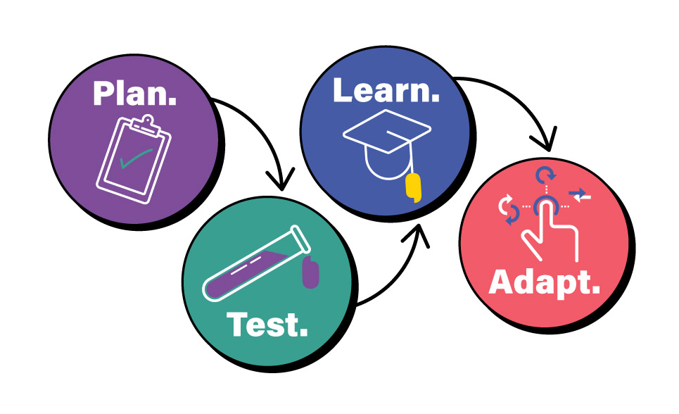 Image for Audience, Channel and Message Testing