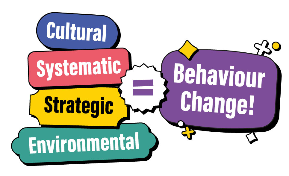 Cultural + systematic + strategic + environmental = Behaviour Change!