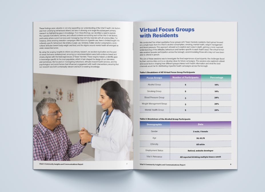 Image for Vital 5 Community Insights and Communications