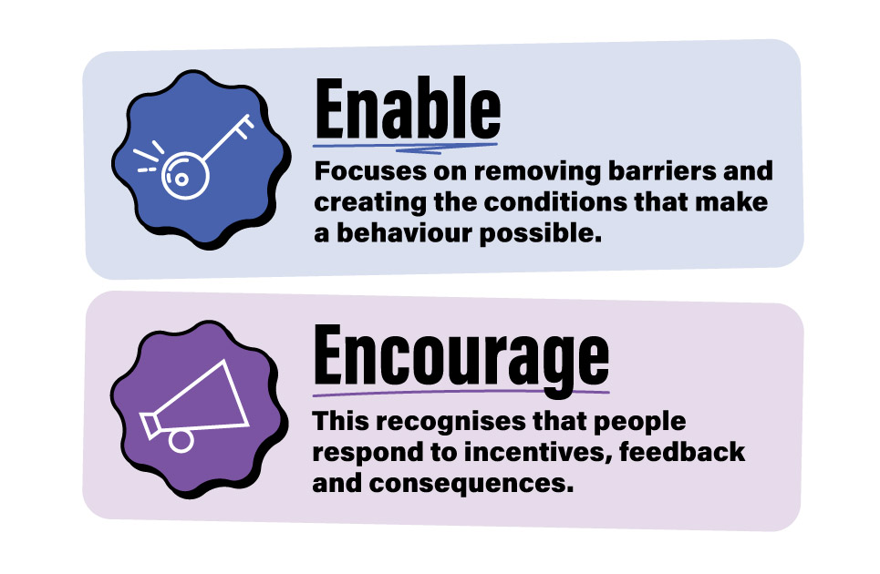 Image for How to deliver behaviour change that lasts