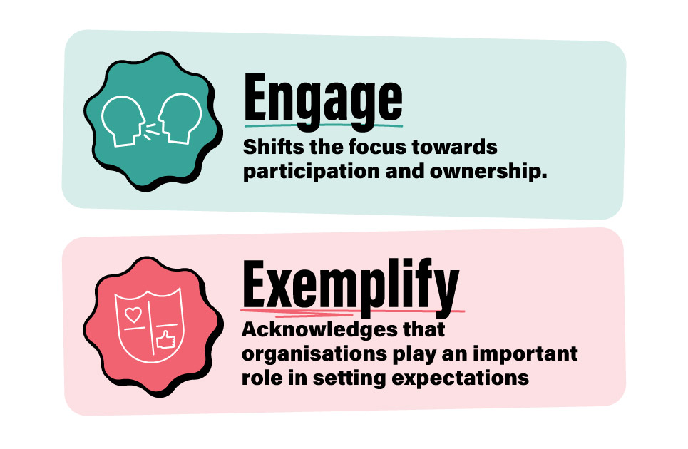 Image for How to deliver behaviour change that lasts