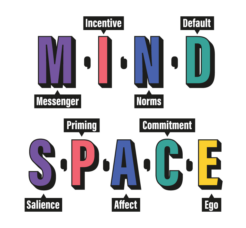 Image for How to deliver behaviour change that lasts