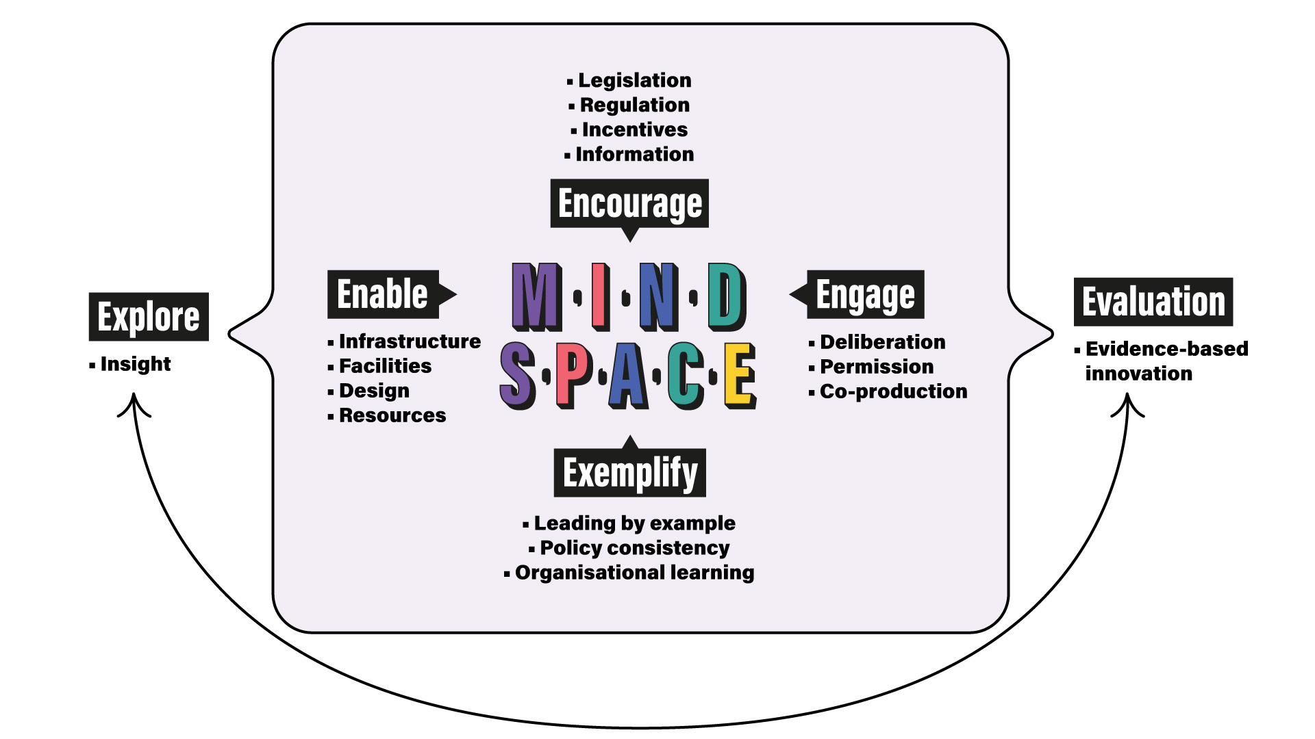 Image for How to deliver behaviour change that lasts