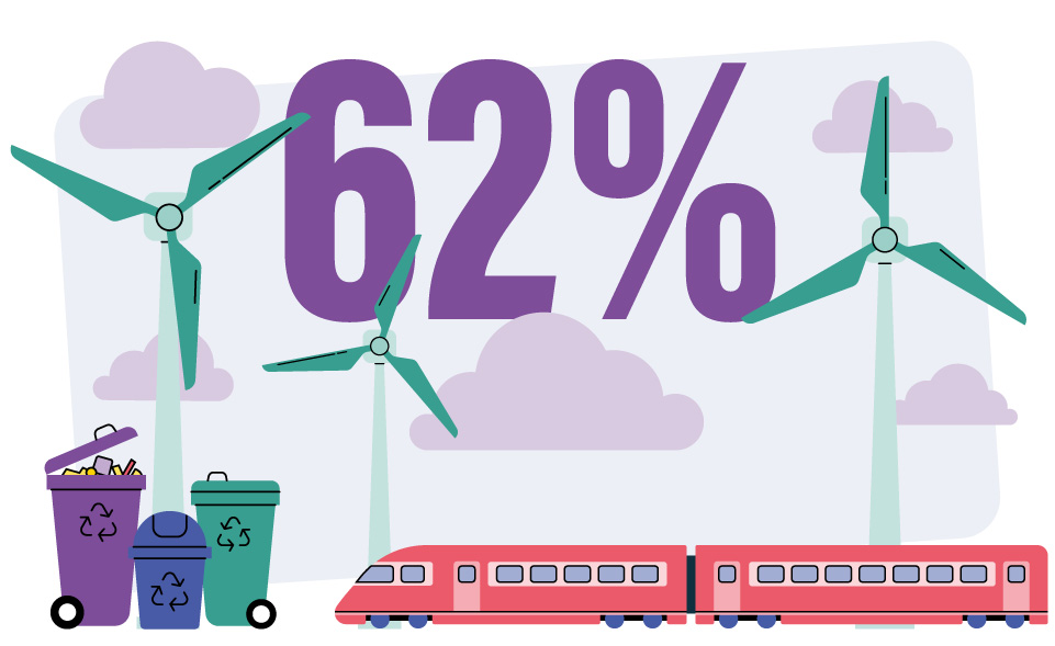 Image for Waste, Water and Energy