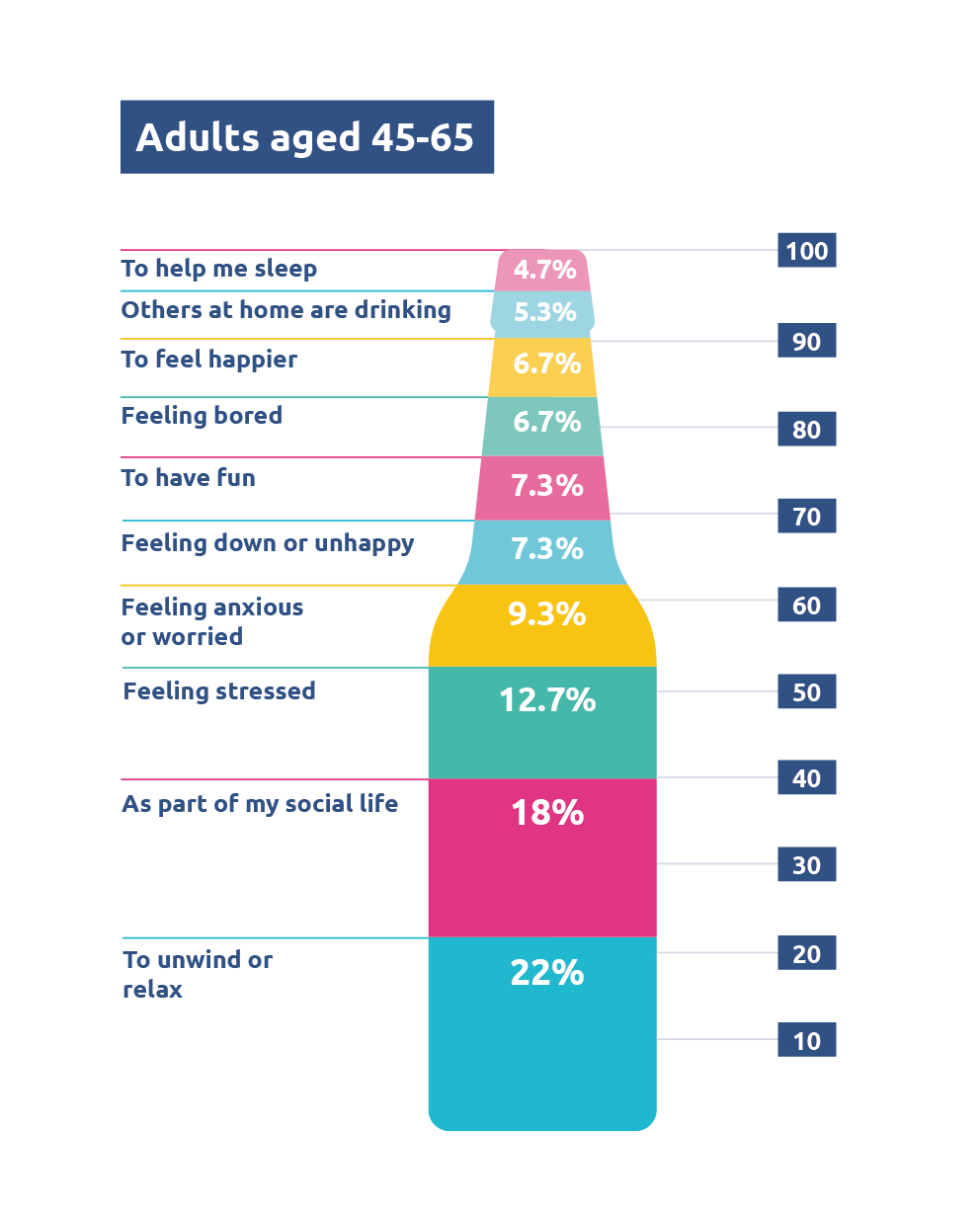 Bottle infographic for alcohol harm