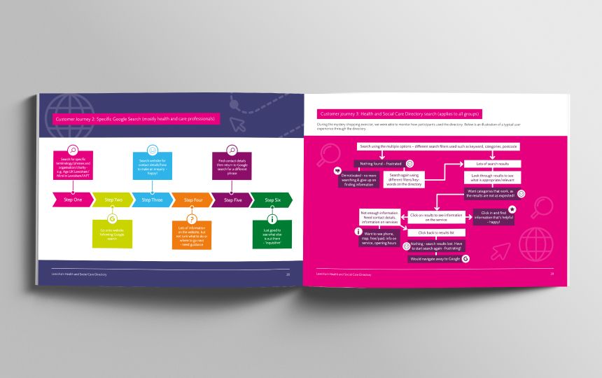 A report opened on pages displaying customer journeys through colourful diagrams and flowcharts.