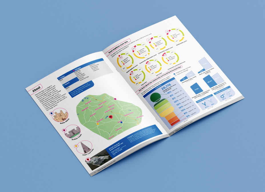 An open spread of a community stakeholder guide displaying various infographics and maps.