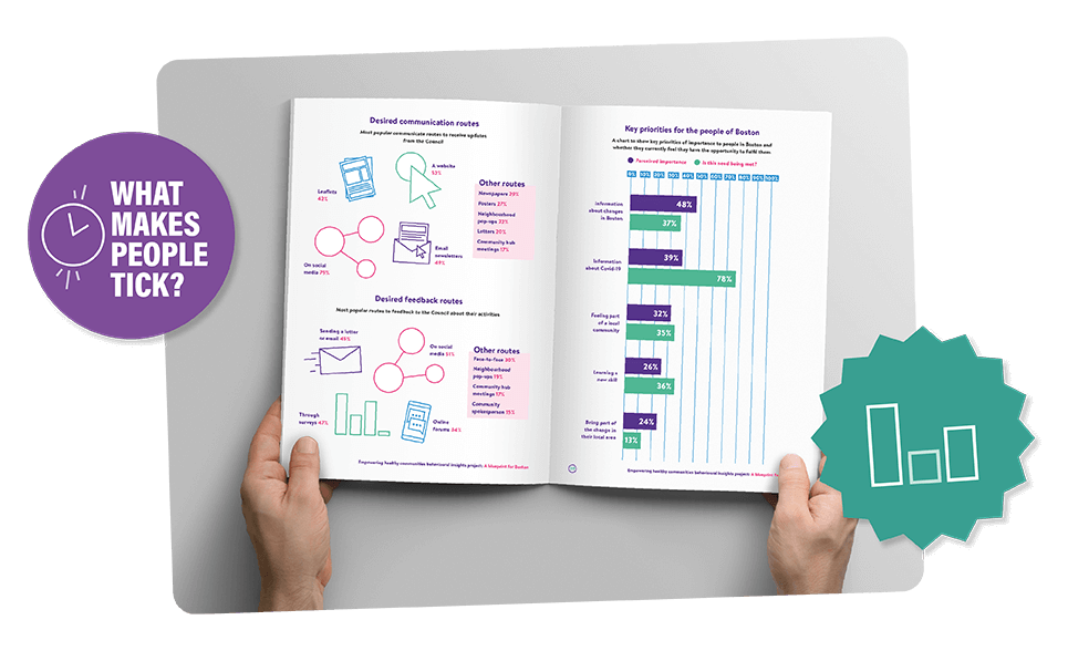 A hand opening a report with data visuals.