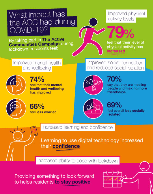 An infographic for the Let's Go Southall project