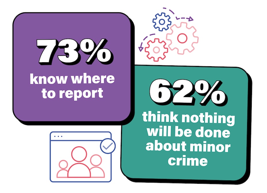 Image for Behaviour Change Strategies to Increase Community Intelligence Reporting