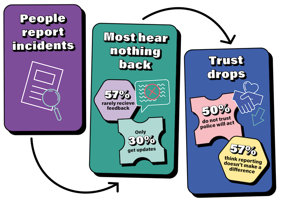 Image for Behaviour Change Strategies to Increase Community Intelligence Reporting