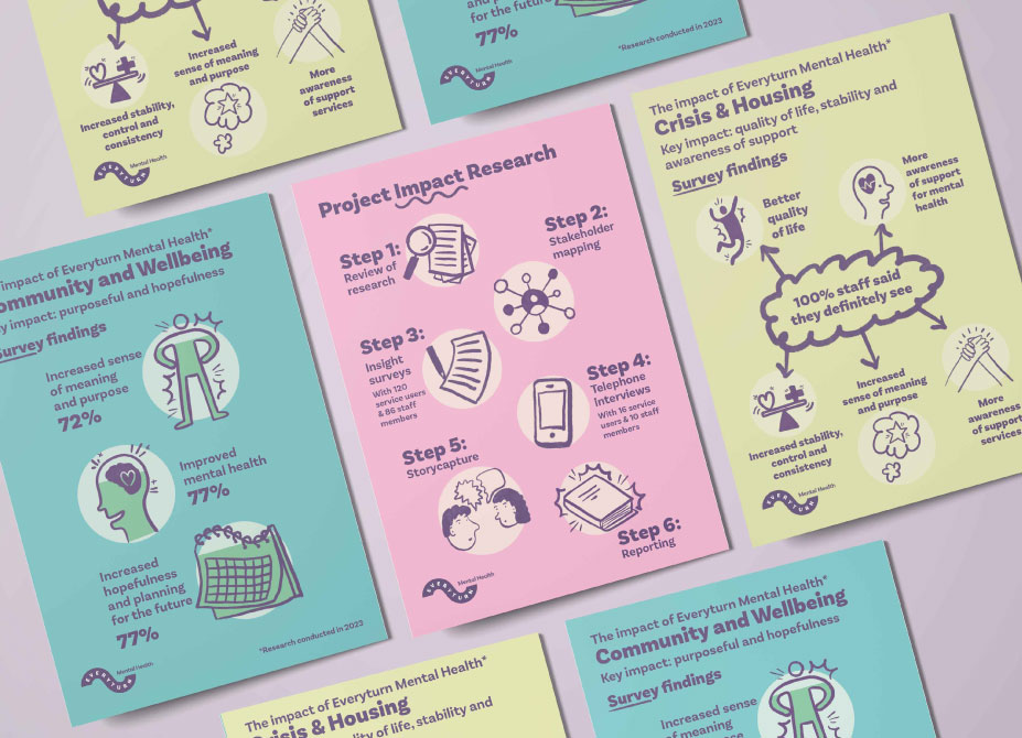 Various colourful pages of the report showing illustrated infographics.