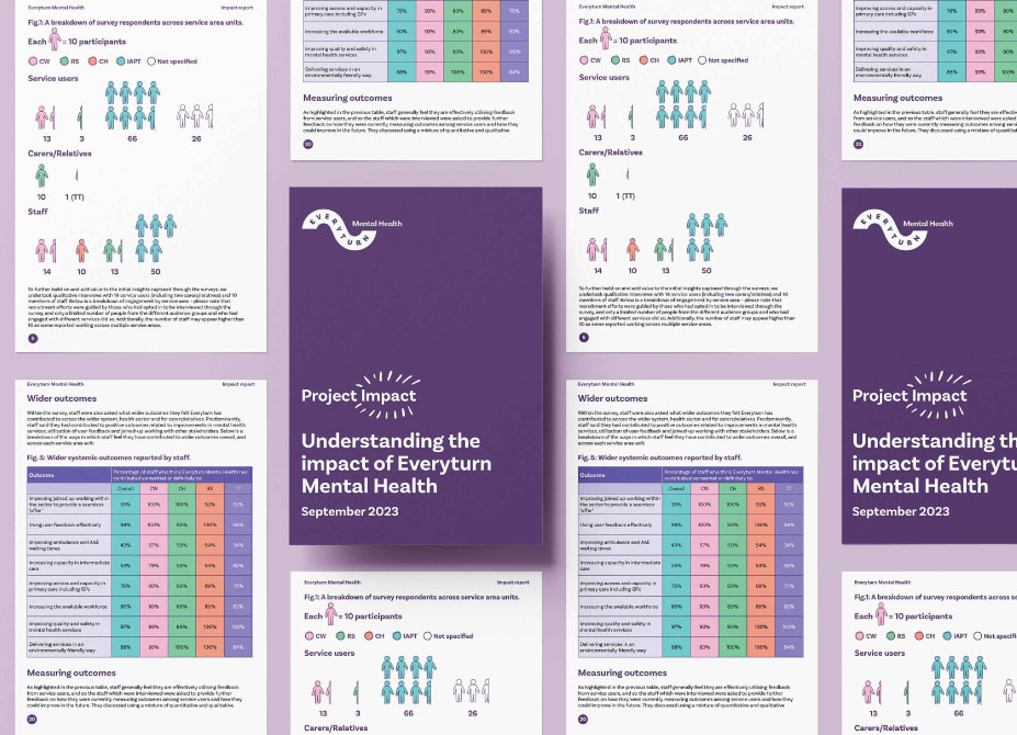 Various pages of the report showing infographics, tables and covers placed on a light purple backdrop.
