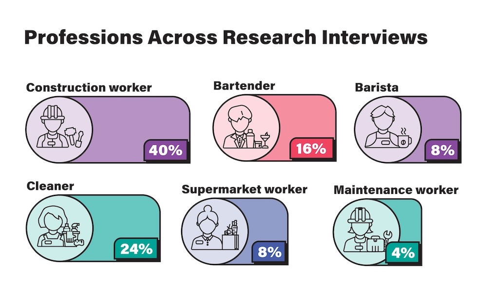 Image for Havering and Barking & Dagenham smoking insights