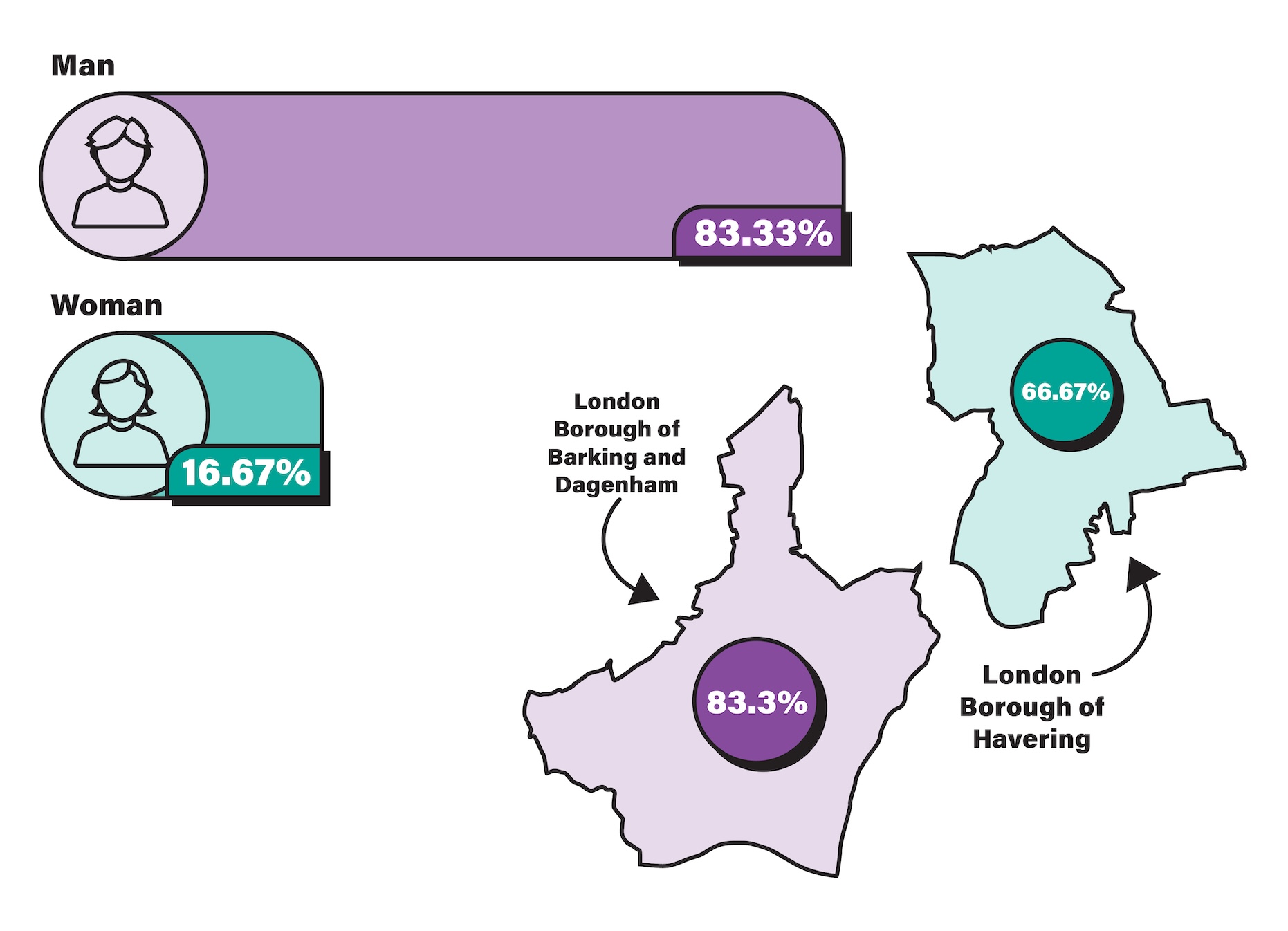 Image for Havering and Barking & Dagenham smoking insights