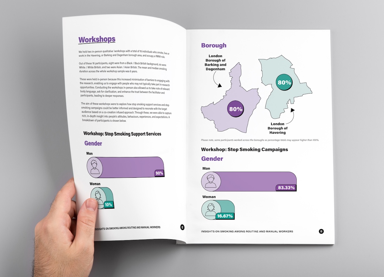 Image for Havering and Barking & Dagenham smoking insights