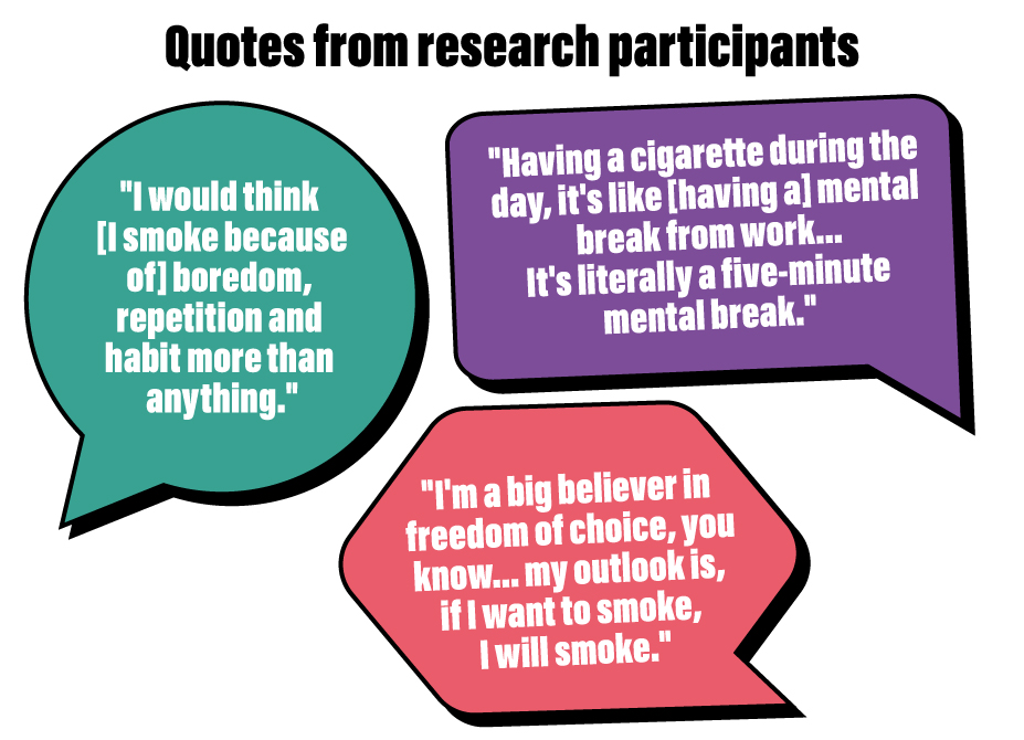 Image for Smoking Cessation in Routine and Manual Workers in Lincolnshire