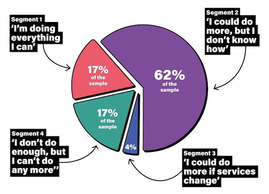Image for Westminster City Council Waste, Recycling and Clean Streets Insights Project