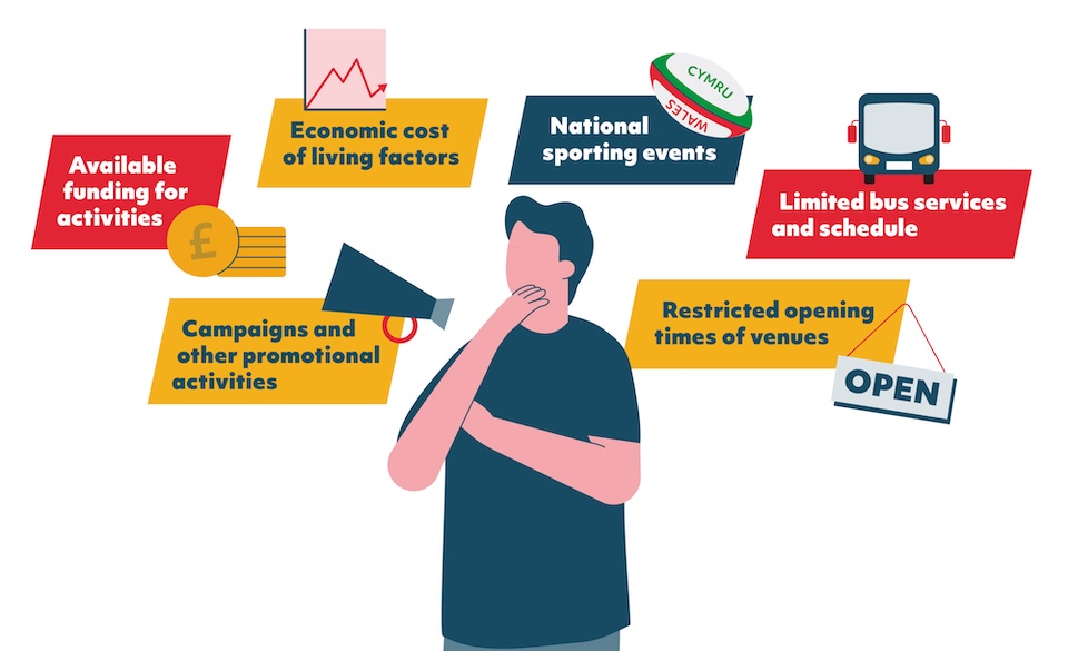 Image for Evaluation framework for Sport Wales