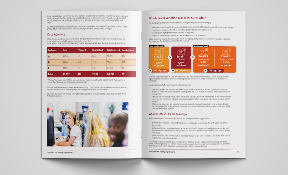 Image for UK Power Networks: Spotlight on Behaviour Change