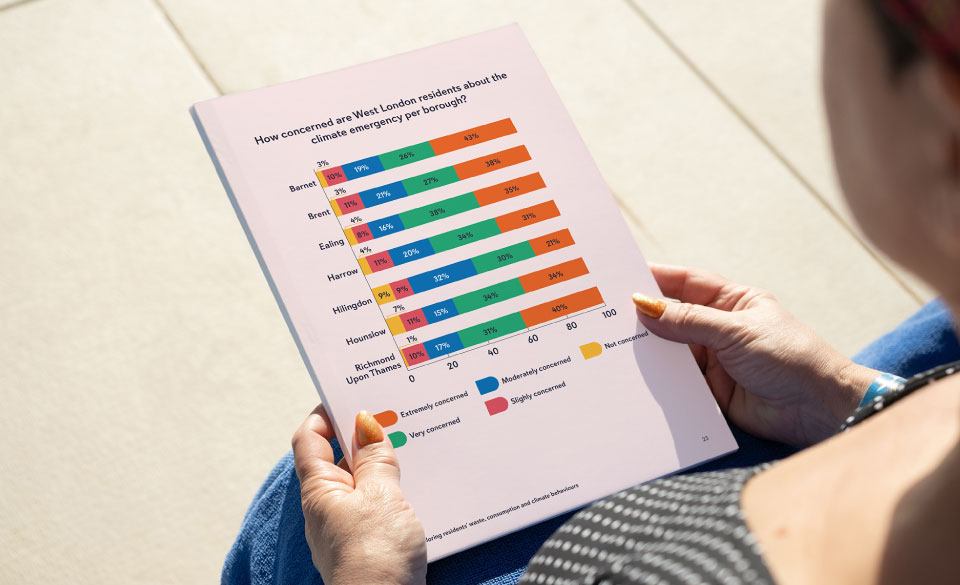 A woman with long colourful nails reading a page of the insight report detailing residents concerns over climate change.