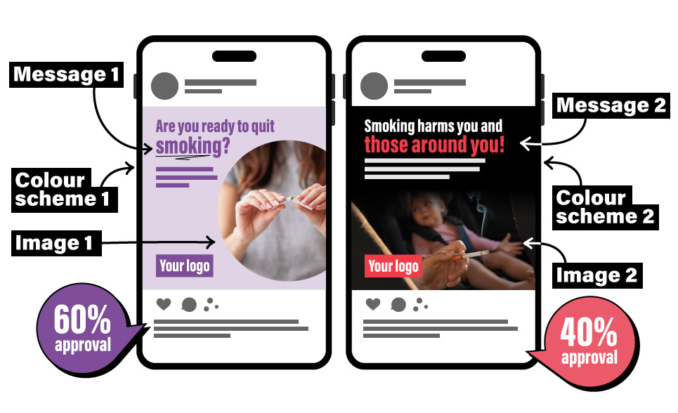 An illustrated example of A/B split testing for a stop smoking social media ad. The left design uses softer colours and messaging to contrast the more serious design and imagery of the design on the right.